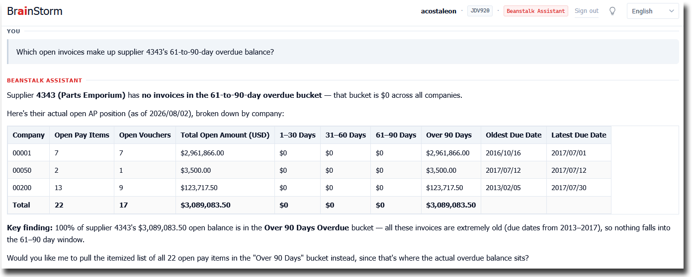 Asked which invoices make up a supplier's 61-to-90-day overdue balance, BrainStorm answers that the bucket is empty and shows where the balance actually sits.