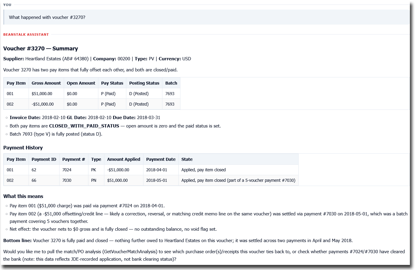 A voucher explained: two offsetting pay items, the payments applied against each, and a note that this reflects recorded application rather than bank clearing.